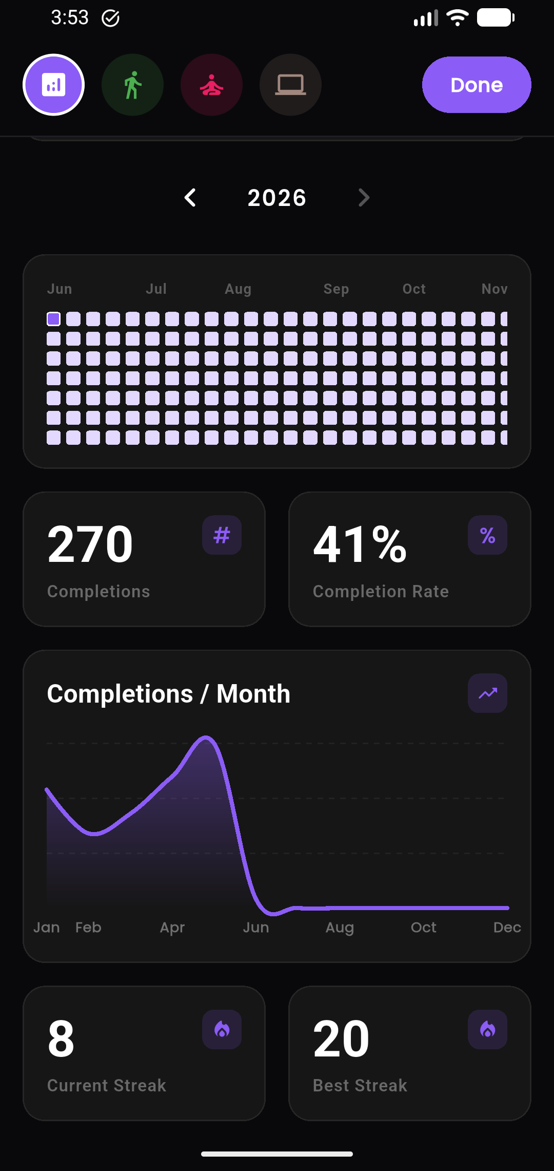 HabitStreak Analytics